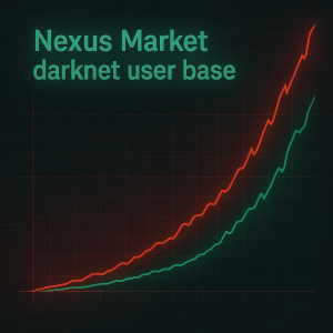 Nexus Darknet user growth